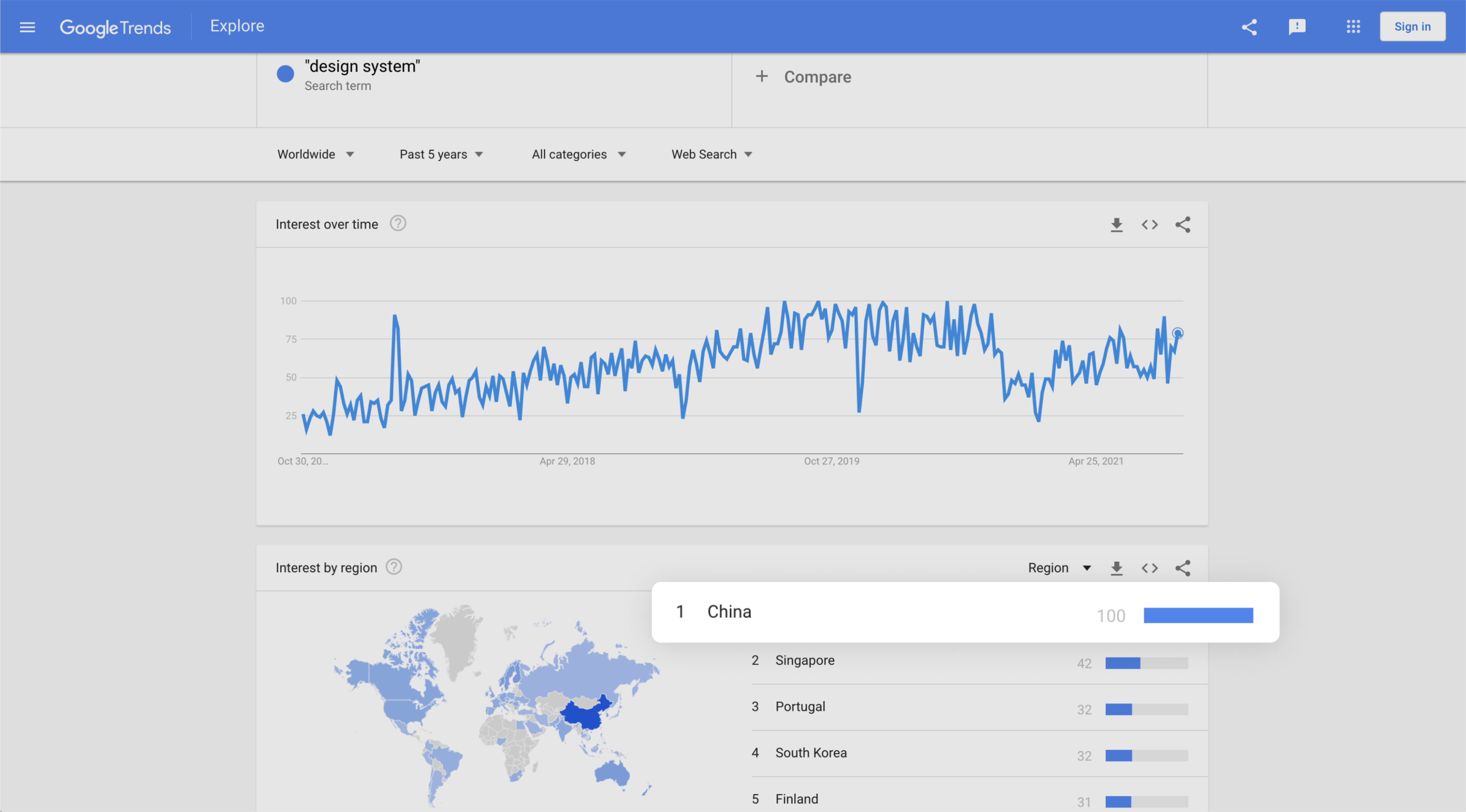 design system google trends